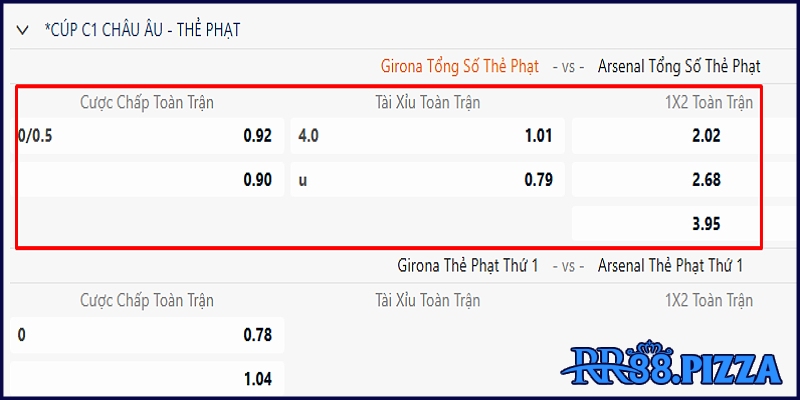 Ví dụ bảng tỷ lệ kèo thẻ phạt trong trận đấu giữa Girona vs Arsenal